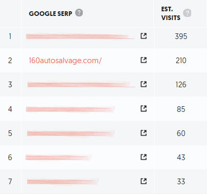 Estimated Organic Traffic